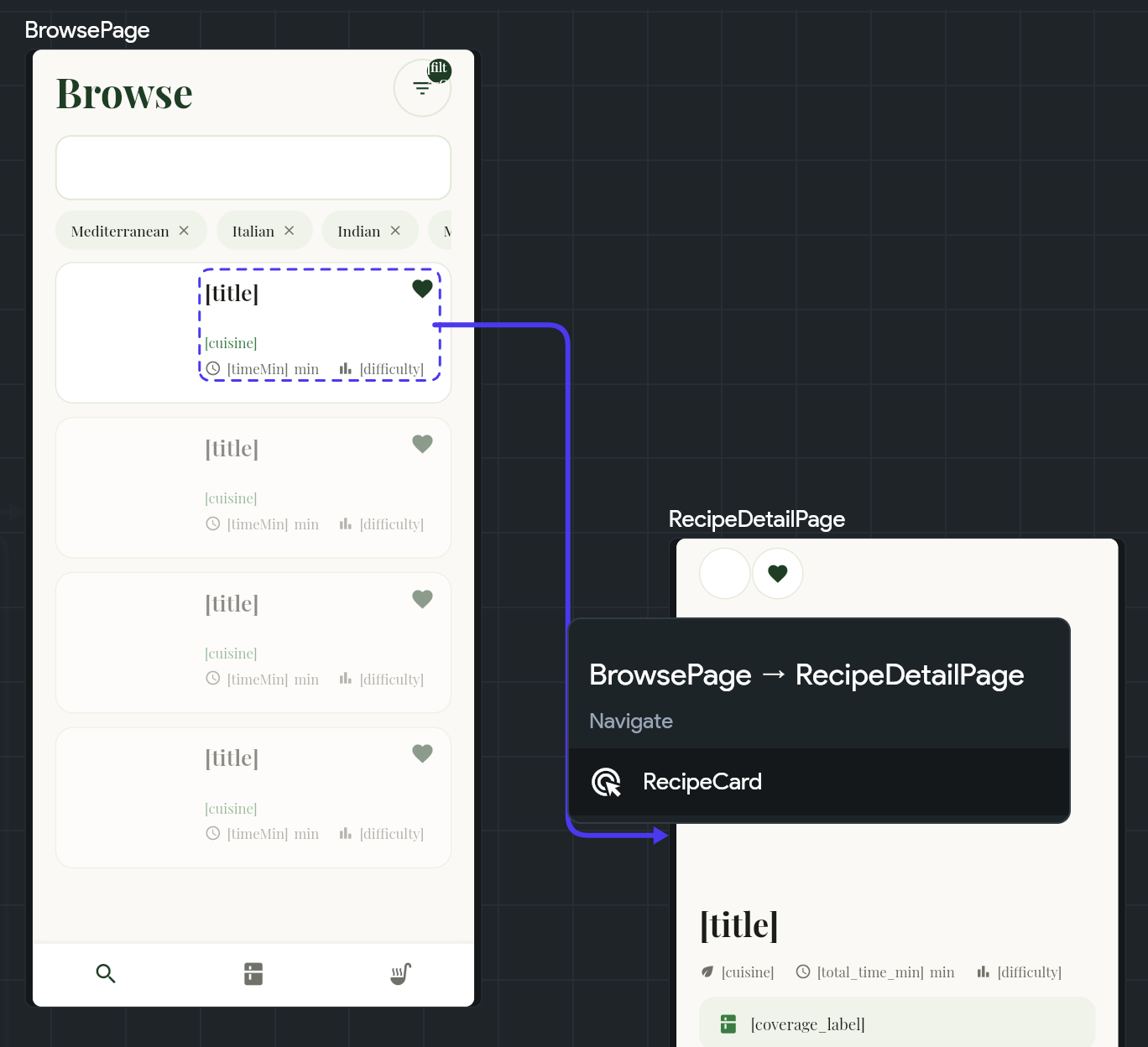 Storyboard arrow from a RecipeCard on BrowsePage to RecipeDetailPage, with a popover naming the RecipeCard trigger.